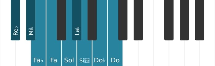 Scala di pianoforte per Re Bemolle Messiaen's Mode 3