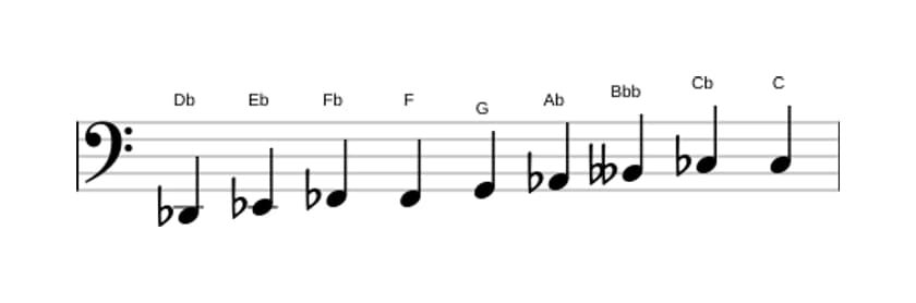 Spartiti della scala Re Bemolle Messiaen's Mode 3 in tre ottave (2)