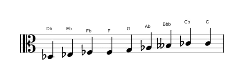 Spartiti della scala Re Bemolle Messiaen's Mode 3 in tre ottave (3)
