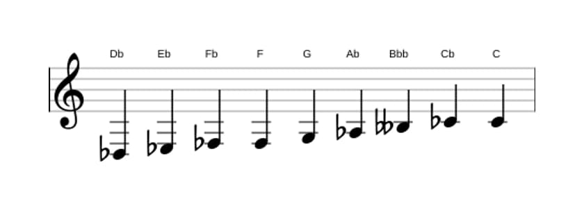 Spartiti della scala Re Bemolle Messiaen's Mode 3 in tre ottave (3)