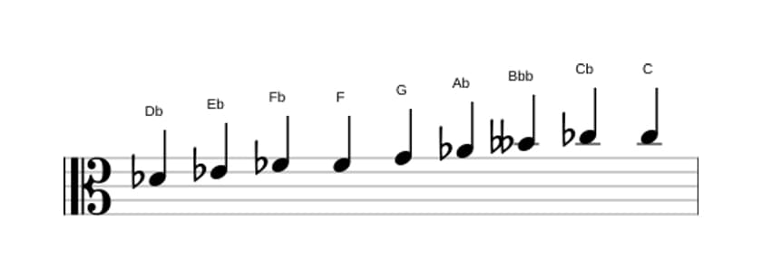 Spartiti della scala Re Bemolle Messiaen's Mode 3 in tre ottave (4)