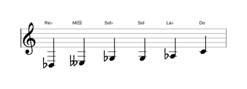 Spartiti della scala Re Bemolle Messiaen's Mode 5 in tre ottave (3)