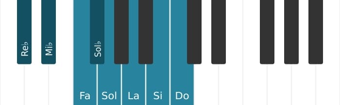 Scala di pianoforte per Re Bemolle Messiaen's Mode 6