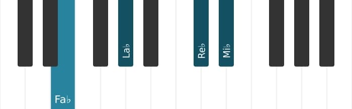 Intonazione al pianoforte dell'accordo Re Bemolle Minore aggiunta nona - 2