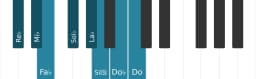 Scala di pianoforte per Re Bemolle Minore Bebop
