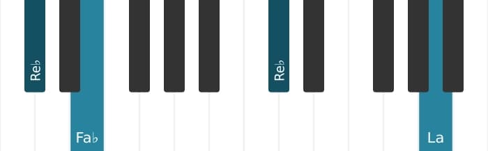 Intonazione al pianoforte dell'accordo Re Bemolle Minore diesis quinta - 2