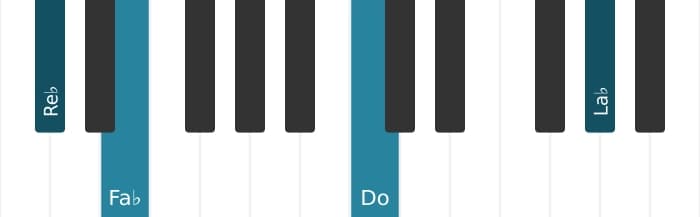 Intonazione al pianoforte dell'accordo Re Bemolle Minore maggiore settima - 2