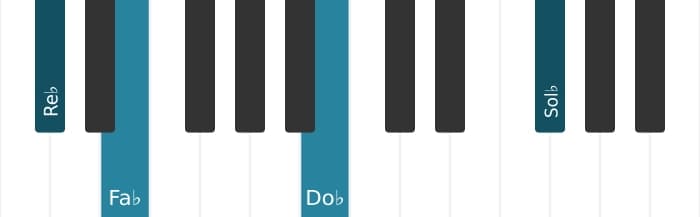 Intonazione al pianoforte dell'accordo Re Bemolle Minore undicesima - 0