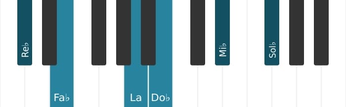 Intonazione al pianoforte dell'accordo Re Bemolle Minore undicesima aumentato - 0
