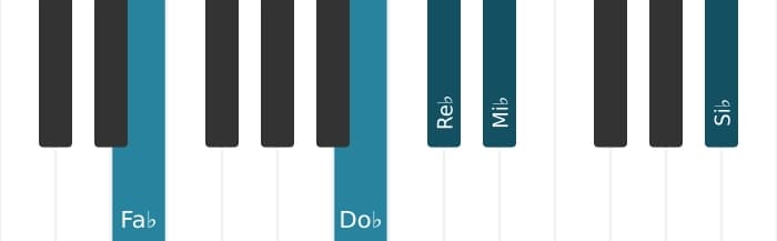 Intonazione al pianoforte dell'accordo Re Bemolle Minore tredicesima - 2
