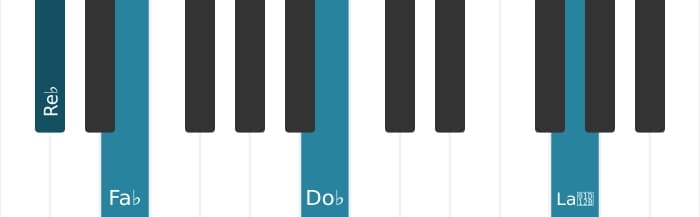 Intonazione al pianoforte dell'accordo Re Bemolle Minore settima bemolle quinta - 2