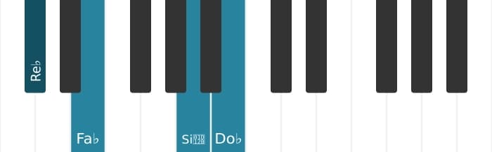 Intonazione al pianoforte dell'accordo Re Bemolle Minore settima diesis quinta - 0