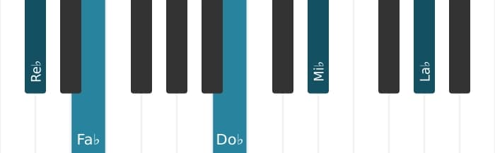 Intonazione al pianoforte dell'accordo Re Bemolle Minore nona - 2