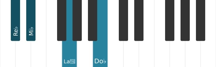 Intonazione al pianoforte dell'accordo Re Bemolle Minore nona bemolle quinta - 2