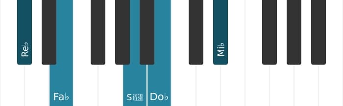 Intonazione al pianoforte dell'accordo Re Bemolle Minore nona diesis quinta - 0