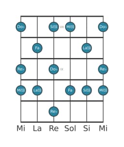 Scala per chitarra per Re Bemolle Misteriosa Diesis 1 nella posizione 6