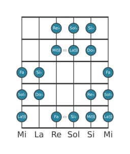 Scala per chitarra per Re Bemolle Oriental nella posizione 10