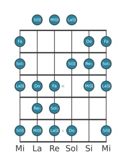 Scala per chitarra per Re Bemolle Persian nella posizione 0