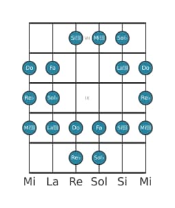 Scala per chitarra per Re Bemolle Persian nella posizione 6