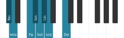 Scala di pianoforte per Re Bemolle Purvi Raga