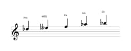 Spartiti della scala Re Bemolle Scriabin in tre ottave (5)