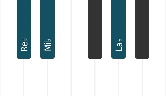 Intonazione al pianoforte dell'accordo Re Bemolle Seconda sospesa - 0