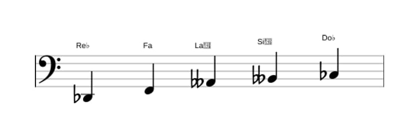 Spartiti della scala Re Bemolle Tono Intero Pentatonica in tre ottave (2)