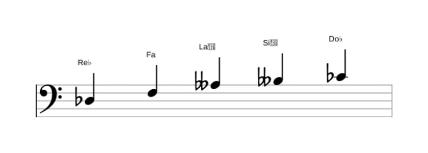 Spartiti della scala Re Bemolle Tono Intero Pentatonica in tre ottave (3)