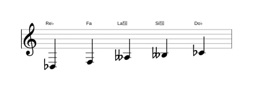 Spartiti della scala Re Bemolle Tono Intero Pentatonica in tre ottave (3)