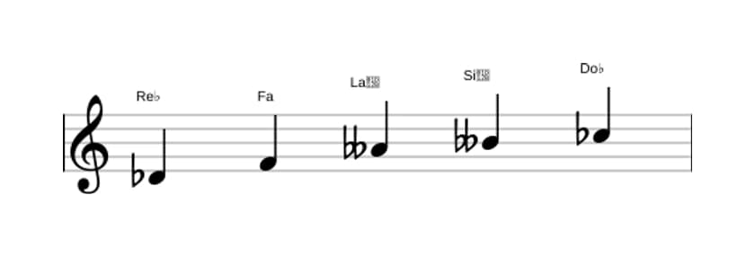 Spartiti della scala Re Bemolle Tono Intero Pentatonica in tre ottave (4)