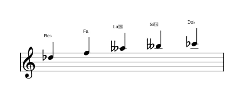 Spartiti della scala Re Bemolle Tono Intero Pentatonica in tre ottave (5)