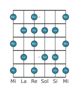 Scala per chitarra per Re Bemolle Tono Intero Principale nella posizione 8