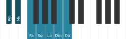 Scala di pianoforte per Re Bemolle Tono Intero Principale