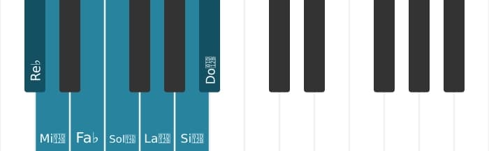 Scala di pianoforte per Re Bemolle Ultralocrian