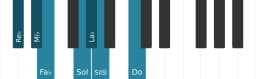 Scala di pianoforte per Re Bemolle Ungherese Minore
