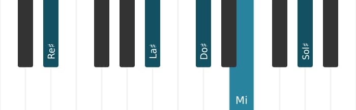 Intonazione al pianoforte dell'accordo Re Diesis Dominante undicesima bemolle nona - 0