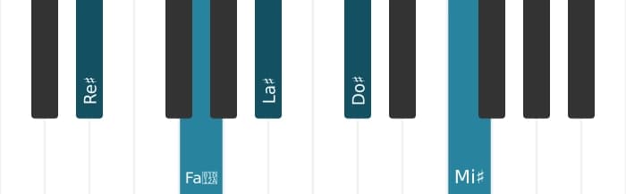 Intonazione al pianoforte dell'accordo Re Diesis Dominante tredicesima - 0