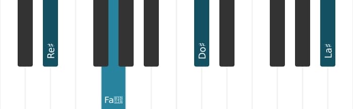 Intonazione al pianoforte dell'accordo Re Diesis Settima di dominante - 2