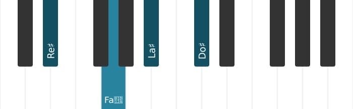 Intonazione al pianoforte dell'accordo Re Diesis Dominante settima aggiunta sesta - 0