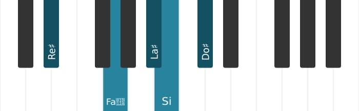 Intonazione al pianoforte dell'accordo Re Diesis Dominante settima bemolle sesta - 0