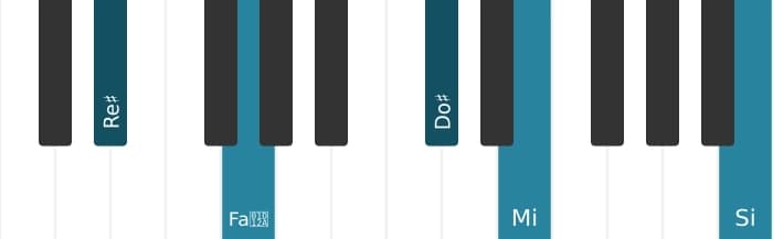 Intonazione al pianoforte dell'accordo Re Diesis Dominante settima bemolle nona bemolle tredicesima - 0