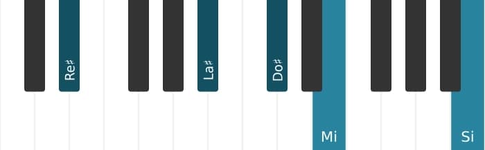 Intonazione al pianoforte dell'accordo Re Diesis Dominante settima bemolle nona bemolle tredicesima - 1