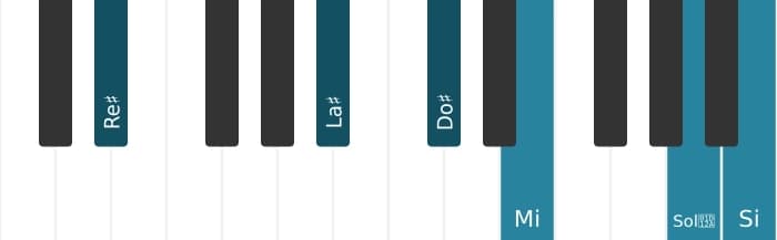 Intonazione al pianoforte dell'accordo Re Diesis Dominante settima bemolle nona bemolle tredicesima diesis undicesima - 1