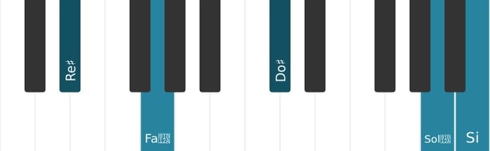 Intonazione al pianoforte dell'accordo Re Diesis Dominante settima bemolle nona bemolle tredicesima diesis undicesima - 3