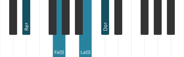 Intonazione al pianoforte dell'accordo Re Diesis Dominante settima diesis quinta - 0