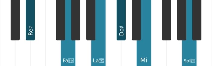 Intonazione al pianoforte dell'accordo Re Diesis Dominante settima diesis quinta bemolle nona diesis undicesima - 0