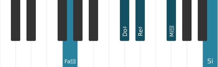 Intonazione al pianoforte dell'accordo Re Diesis Dominante settima diesis nona bemolle tredicesima - 2