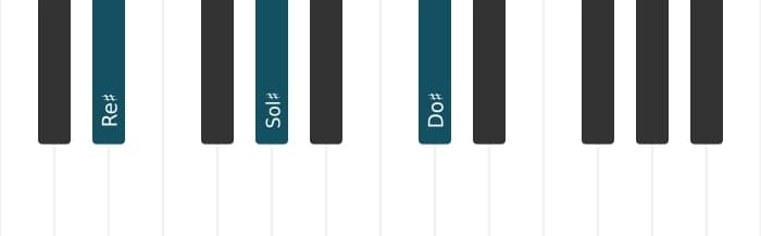 Intonazione al pianoforte dell'accordo Re Diesis Settima sospesa quarta - 0