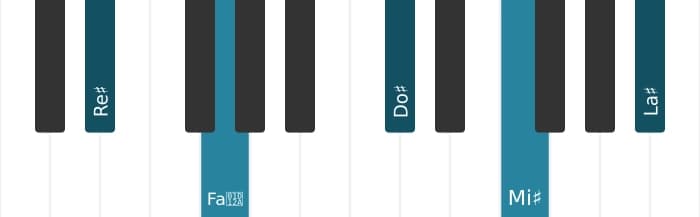 Intonazione al pianoforte dell'accordo Re Diesis Dominante nona - 2
