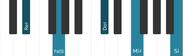 Intonazione al pianoforte dell'accordo Re Diesis Dominante nona bemolle tredicesima - 0